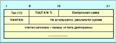        (ICMP)