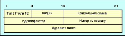        (ICMP)