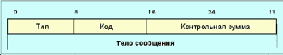 ICMPv (ICMP  IPv)