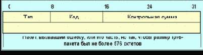 ICMPv (ICMP  IPv)