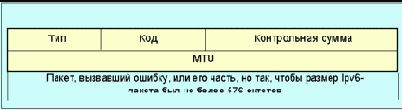 ICMPv (ICMP  IPv)