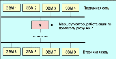 -ARP