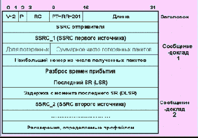 Транспортный протокол реального времени RTCP