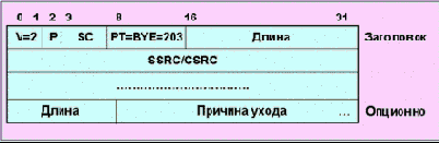 Транспортный протокол реального времени RTCP