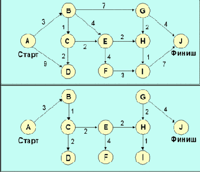  OSPF ( )
