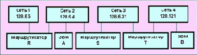  IGRP