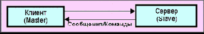   UUCP