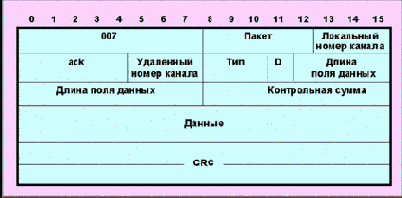   UUCP