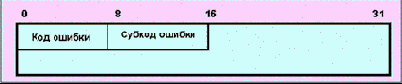   BGP