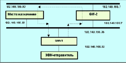   BGP