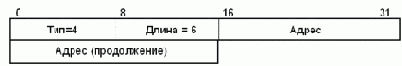 Атрибут NAS-IP-Address