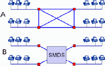     SMDS