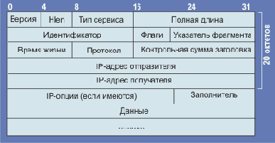 IP-