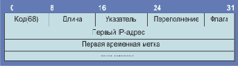 IP-