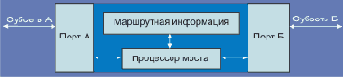 , , ,   