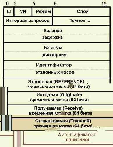    NTP
