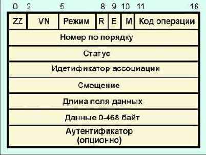    NTP