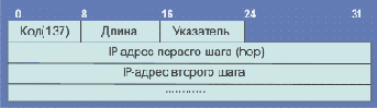 IP-