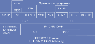IP-