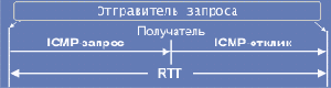        (ICMP)
