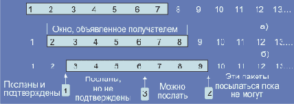  TCP