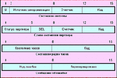    NTP