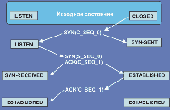  TCP