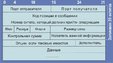  TCP