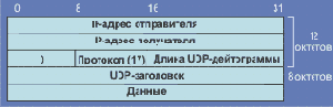  UDP
