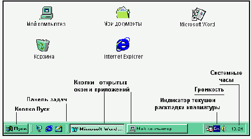 Приемы работы с мышью