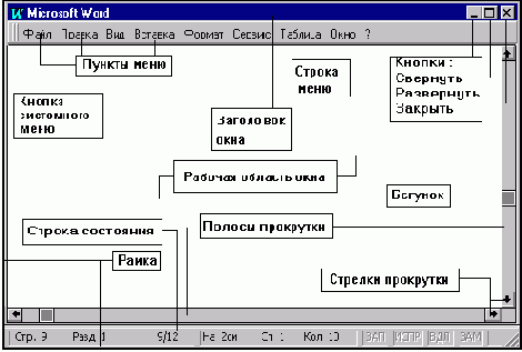 Приемы работы с мышью