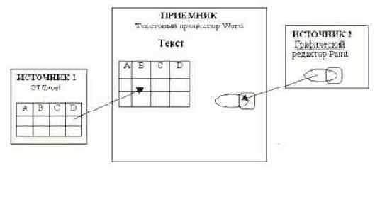 Понятие составного документа