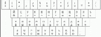 Клавиатура