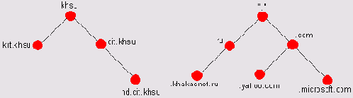 Корпоративное пространство имен