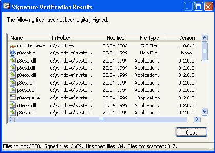  Signature Verification Results