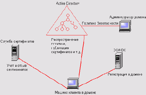 и Windows Server 2003, предназначенных